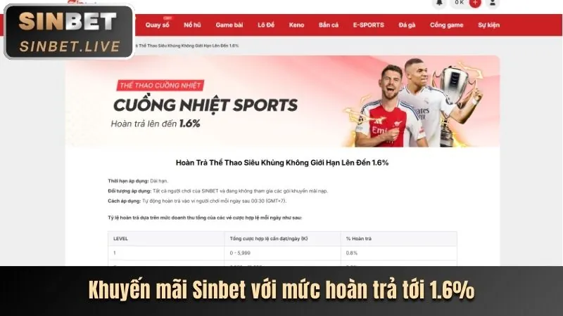 Khuyến mãi nạp lại hàng ngày sb88 nổ hũ